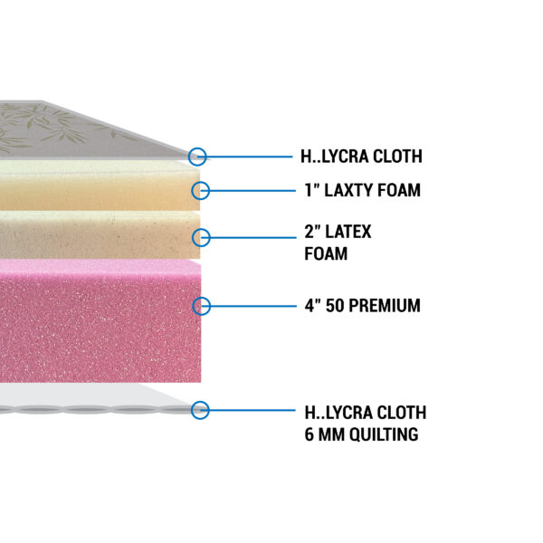 Lextina mattress specification